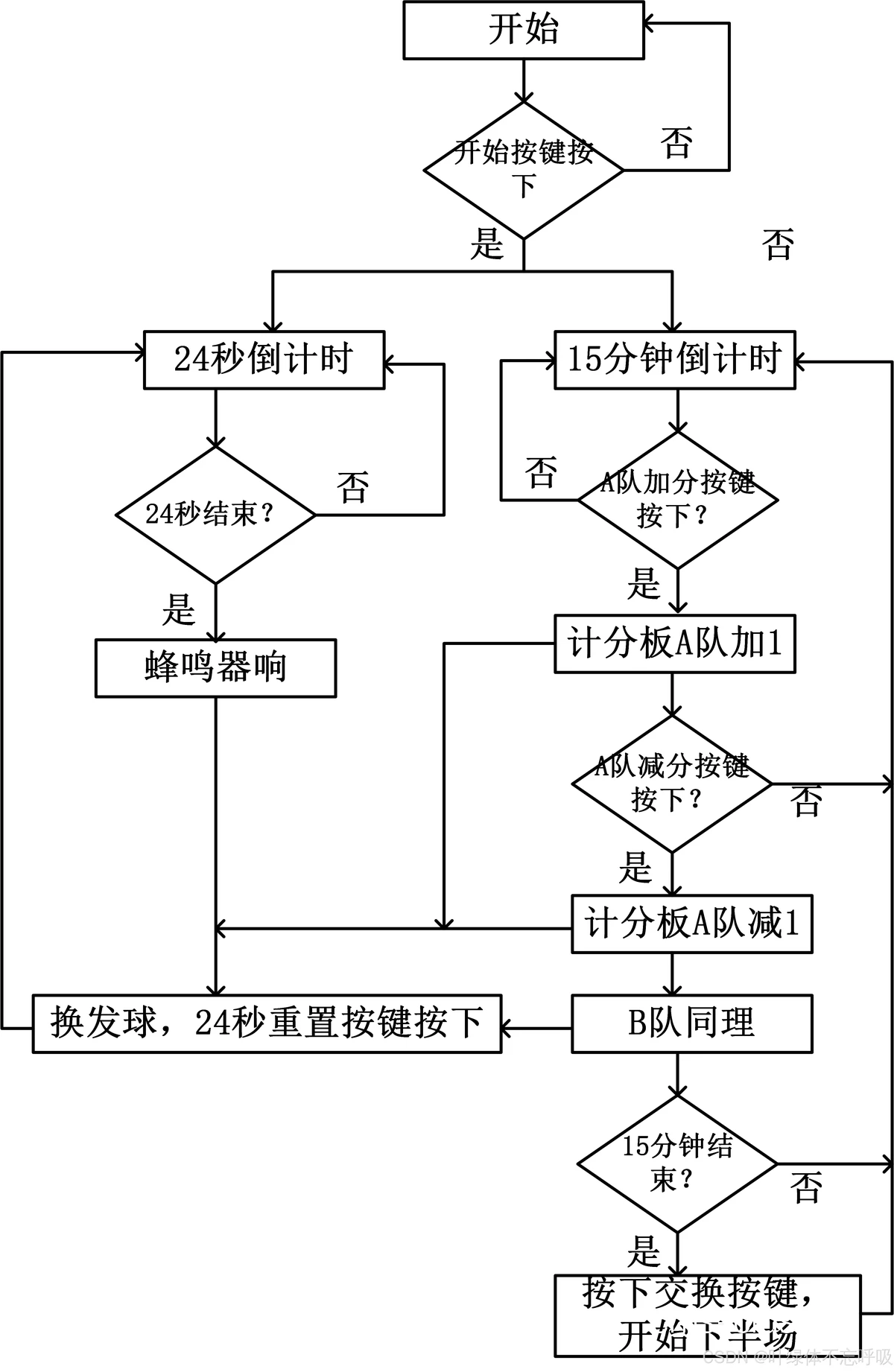 如何在封闭训练中培养篮球战术意识_2
